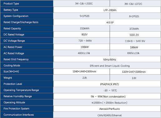 Liquid Cooling Battery
