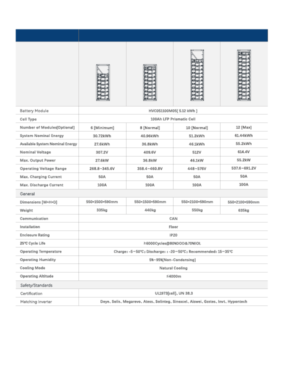 Rackmount Battery