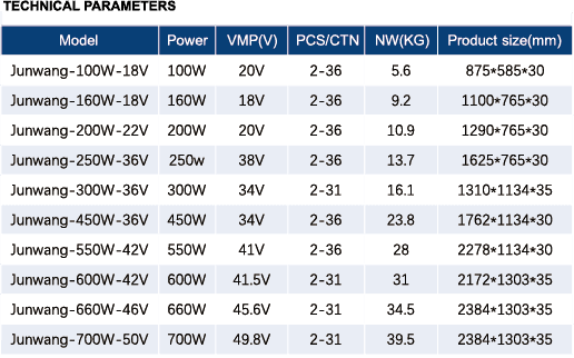 Solar Panel Specifications