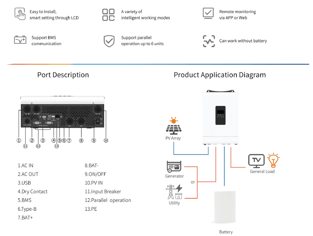 11KW Inverter Components