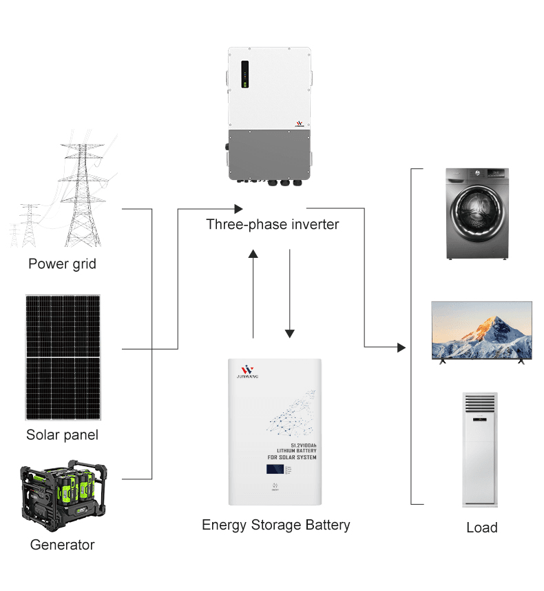 Industrial Inverter Parts
