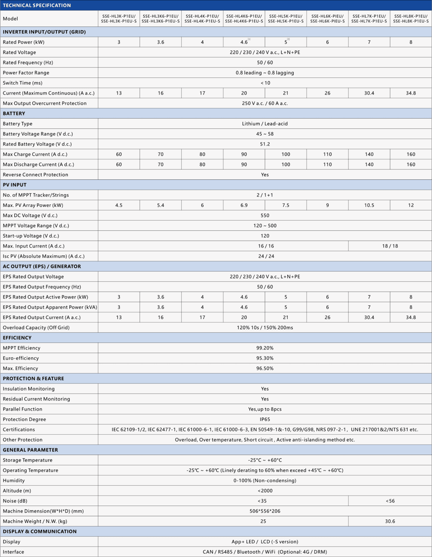 JW-HL3~8K Specs