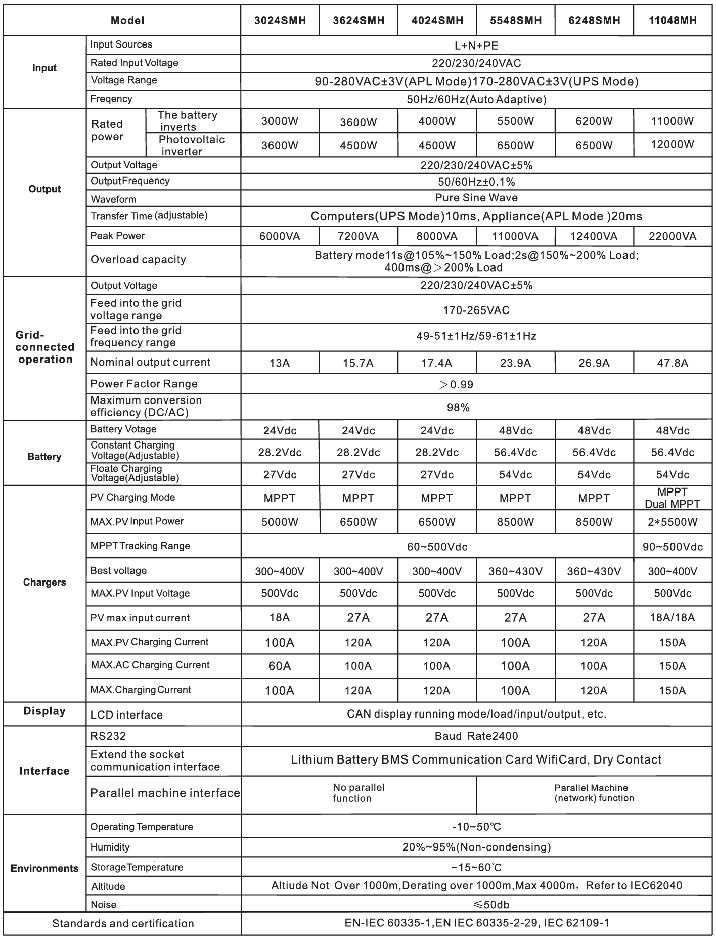 JW-HL11K Specs