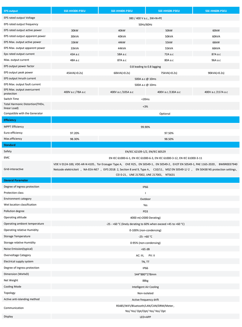 Industrial Inverter Specs