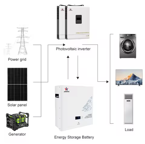 Junwang 10KWH Split Off-Grid Solar System 550W Solar Panels 6.2KW Inverter Lithium Battery for Home Use Africa CAN