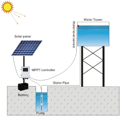 Solar Pump Model 2